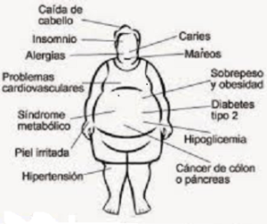 problemas del azúcar